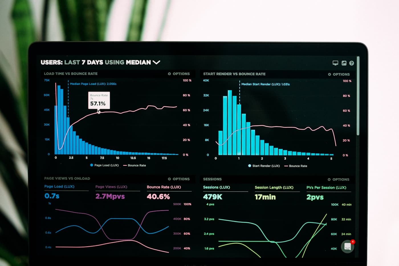 Bespoke AI Workflow Automation — how we work